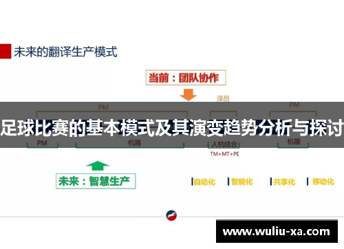 足球比赛的基本模式及其演变趋势分析与探讨