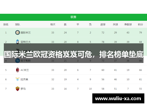 国际米兰欧冠资格岌岌可危，排名榜单垫底