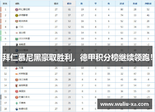 拜仁慕尼黑豪取胜利，德甲积分榜继续领跑！