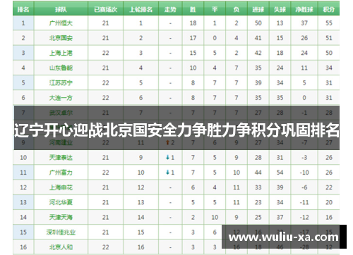 辽宁开心迎战北京国安全力争胜力争积分巩固排名