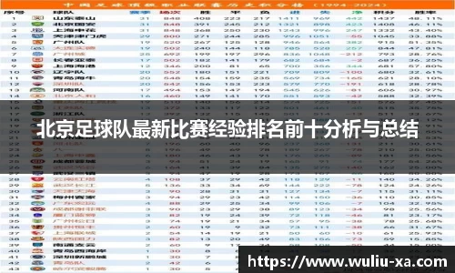 北京足球队最新比赛经验排名前十分析与总结