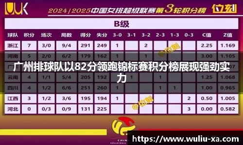 广州排球队以82分领跑锦标赛积分榜展现强劲实力