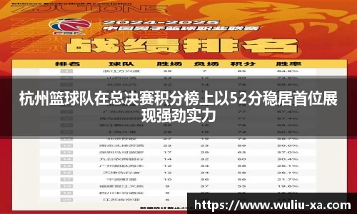 杭州篮球队在总决赛积分榜上以52分稳居首位展现强劲实力